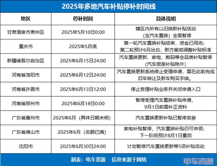 新能源汽车补贴政策变化及市场驱动转型