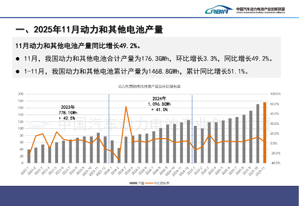 中国动力电池产业增长迅猛，结构优化与技术路线分化并行