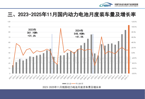 动力电池装车量高涨，“双王” 份额却连降，行业格局生变？