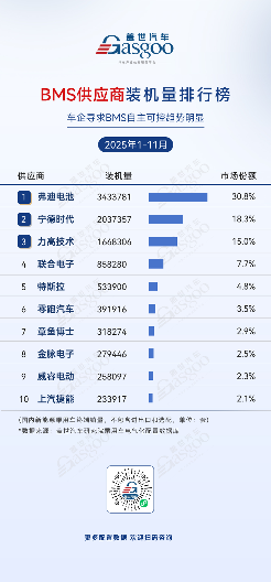 2025年1-11月电气化供应商装机量排行榜：车企自供比例提升，中小厂商细分突围