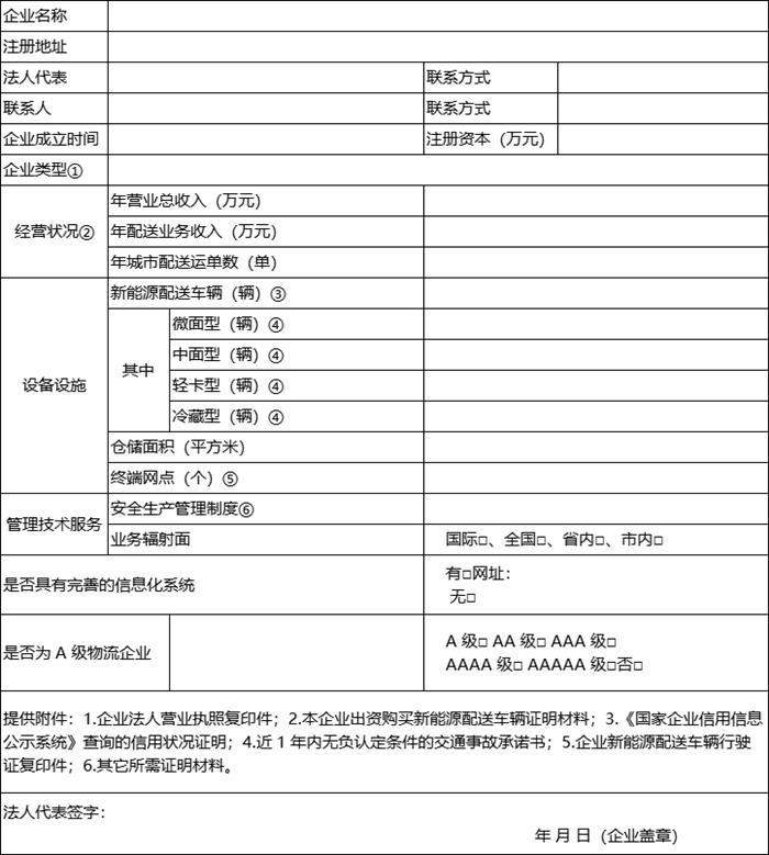 苏州绿色货运配送示范企业：新能源配送车辆不少于 100 辆