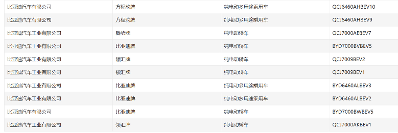 比亚迪，又一新品牌？