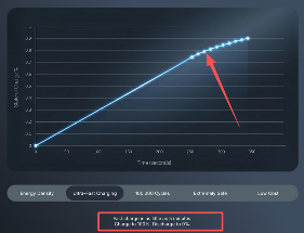“完美无缺”的全固态电池，就这么突然来了？