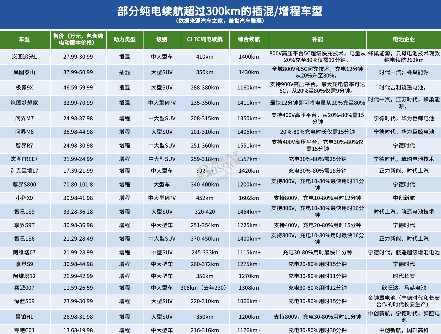 新能源车市，又有新风口