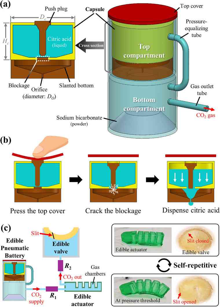 【全球汽车新技术观察】11月下期〡HERE推出业内首个SDV成熟度框架；博世牵头ConnRAD项目，推动互联自动驾驶的安全韧性提升；日本研发碳电极，实现1Wh级叠层锂空气电池稳定运行