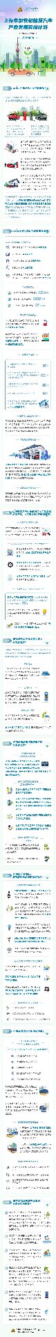 重磅！上海出台新能源汽车产业发展计划  到2025年年产量超120万辆