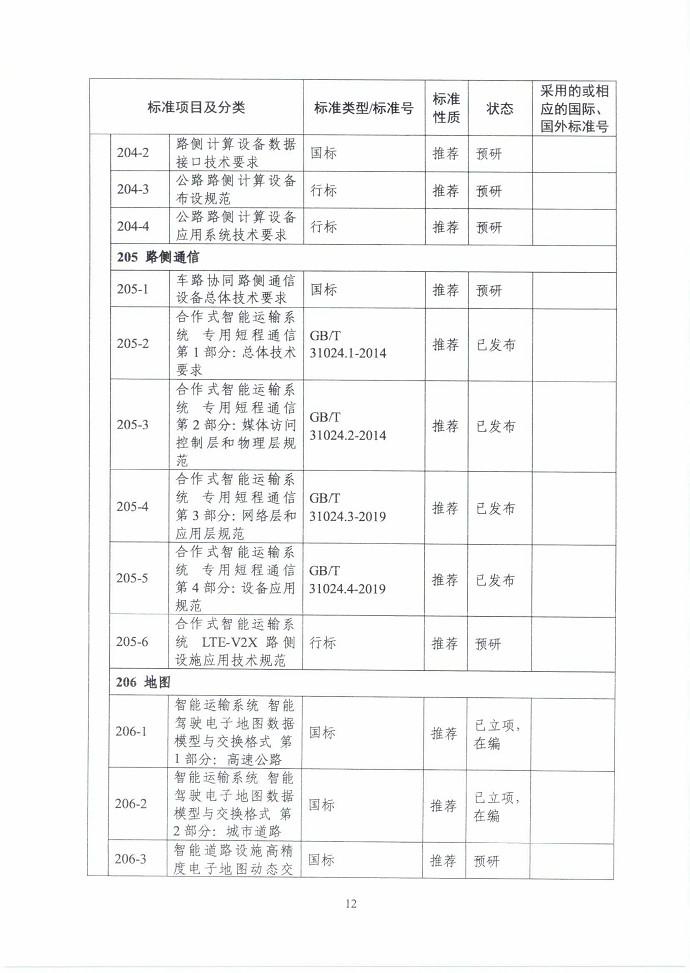 三部门联合印发《国家车联网产业标准体系建设指南（智能交通相关）》