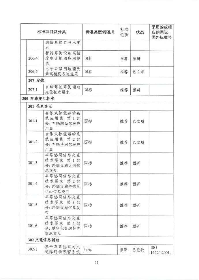 三部门联合印发《国家车联网产业标准体系建设指南（智能交通相关）》