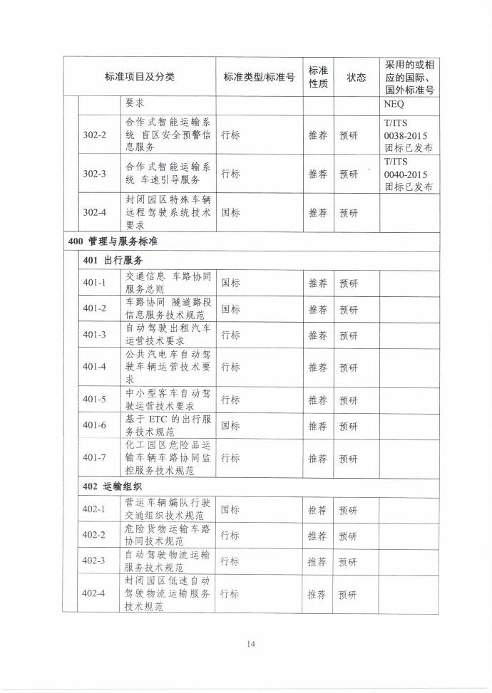 三部门联合印发《国家车联网产业标准体系建设指南（智能交通相关）》