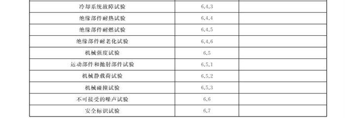 10月1日起实施！国家标准《电动汽车供电设备安全要求及试验规范》