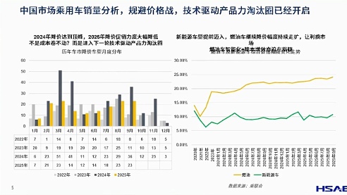航盛电子：舱驾融合的趋势与实践