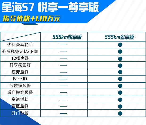 东风风行 星海S7 2024款 555km 悦享版