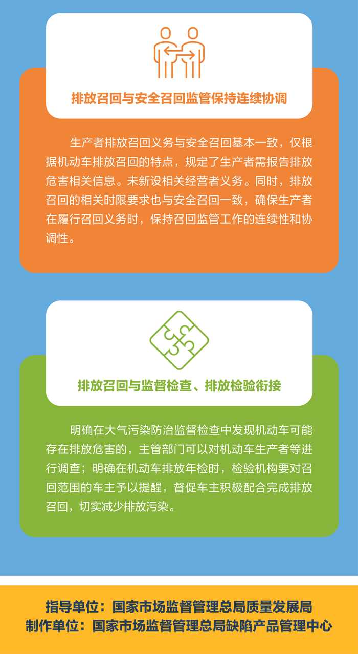 国家市场监督管理总局：7月1日起排放不达标车辆必须召回！