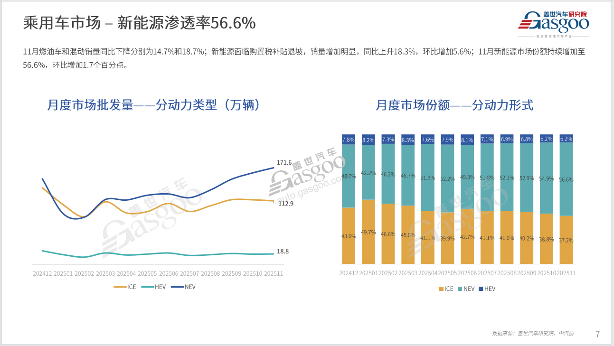 中国汽车产业的十大重构信号
