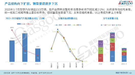 理想的大棋局：增程、纯电与AI的三维角逐