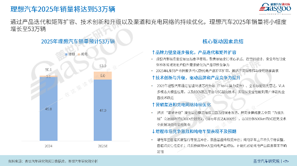 理想的大棋局：增程、纯电与AI的三维角逐