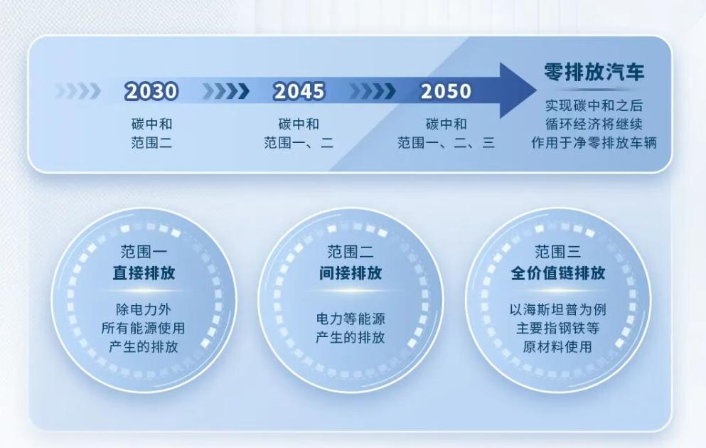 海斯坦普发布可持续发展战略，计划2050年达成碳中和