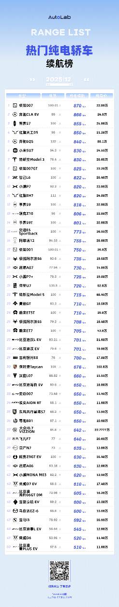 12月LAB续航榜：谁在拼命堆电池，谁在偷偷卷能效？