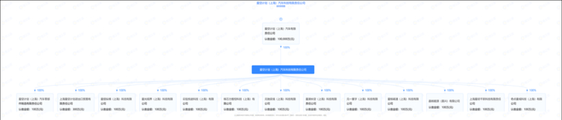 “星空计划”登陆CES，跨界造车卷土重来？