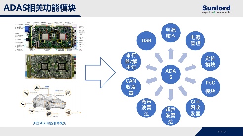 稳筑车规，驱动未来：顺络电子夯实汽车电子“隐形基座”