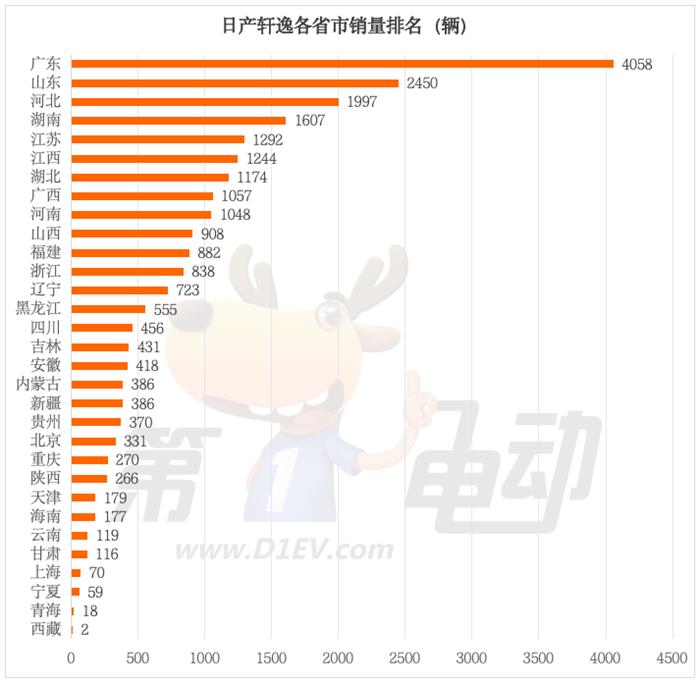 月销仍超2万辆的日产轩逸，在哪些城市还有超高人气？