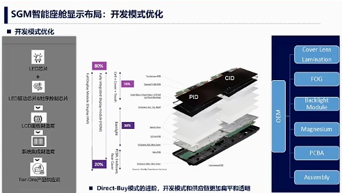 泛亚汽车：变与不变-面向电智化的智能座舱显示演进