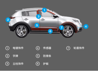 3M汽车胶带解决方案“胶”出设计新势能…