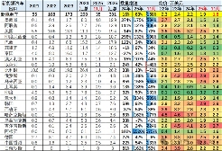 比亚迪截杀特斯拉，奇瑞海外不再只靠油车，新能源致中外地位生变！