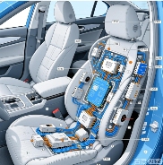 电子电气连接革新：解读智能化座椅背后的“神经网络”