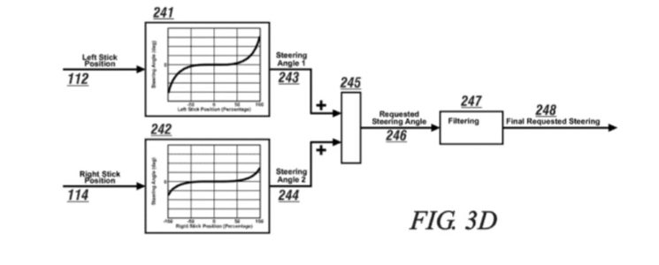 通用汽车申请远程车辆控制专利