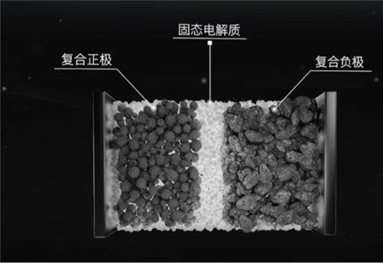 2026年汽车技术前瞻：固态电池与发动机技术革新