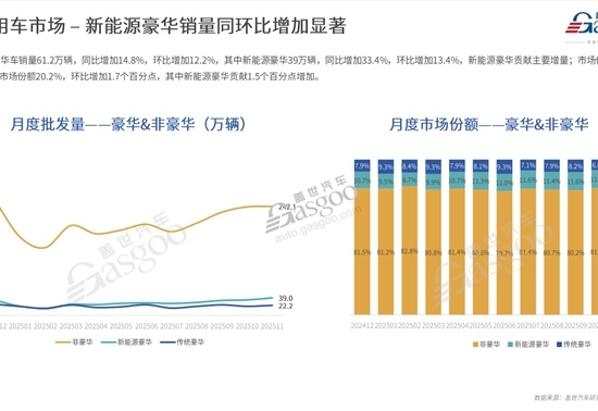 自主品牌高端化突围：从爆款产品迈向体系制胜的关键之战