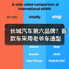 长城汽车第六品牌?首款车采用老爷车造型(图3) 长城汽车第六品牌?首款车采用老爷车造型(图3)