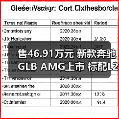 新款奔驰GLB AMG升级L2辅助驾驶 动力调校低扭优化