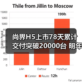 尚界H5上市78天累计交付突破20000台 明年再推两（图1）
