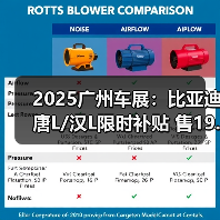 2025广州车展：比亚迪唐L/汉L限时补贴 售19.48（图1）