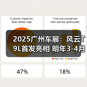 2025广州车展：风云T9L首发亮相 明年3-4月上市（图4）