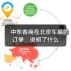 中东客商在北京车展的订单，说明了什么（图2）
