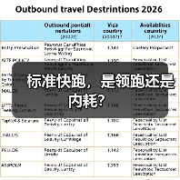 标准快跑，是领跑还是内耗？（图2）