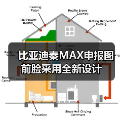 比亚迪秦MAX申报图 前脸采用全新设计（图1）