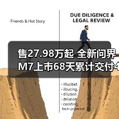 售27.98万起 全新问界M7上市68天累计交付40000(图4) 售27.98万起 全新问界M7上市68天累计交付40000(图4)