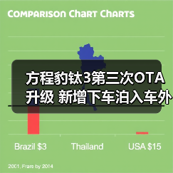 方程豹钛3第三次OTA升级 新增下车泊入车外语音(图1) 方程豹钛3第三次OTA升级 新增下车泊入车外语音(图1)