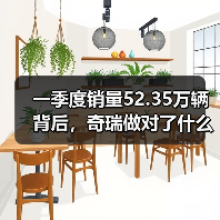 一季度销量52.35万辆背后，奇瑞做对了什么，又可能忽略了什么（图1）