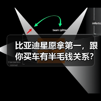 比亚迪星愿拿第一,跟你买车有半毛钱关系?(图3) 比亚迪星愿拿第一,跟你买车有半毛钱关系?(图3)