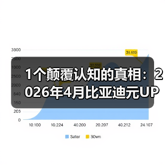 1个颠覆认知的真相：2026年4月比亚迪元UP一季度纯电车销量第六（图4）