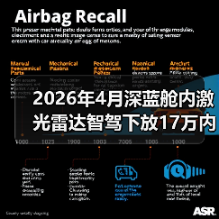 2026年4月深蓝舱内激光雷达智驾下放17万内，我亲历的选车翻车记（图3）