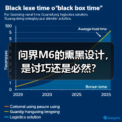问界M6的熏黑设计,是讨巧还是必然?(图3) 问界M6的熏黑设计,是讨巧还是必然?(图3)
