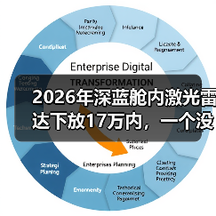 2026年深蓝舱内激光雷达下放17万内,一个没那么乐观的观察(图4) 2026年深蓝舱内激光雷达下放17万内,一个没那么乐观的观察(图4)
