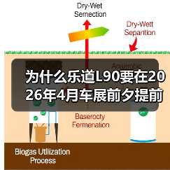 为什么乐道L90要在2026年4月车展前夕提前亮相?(图3) 为什么乐道L90要在2026年4月车展前夕提前亮相?(图3)