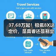 37.68万起!极氪8X这定价,是真香还是割韭菜?(图4) 37.68万起!极氪8X这定价,是真香还是割韭菜?(图4)